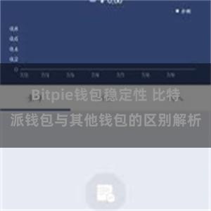 Bitpie钱包稳定性 比特派钱包与其他钱包的区别解析