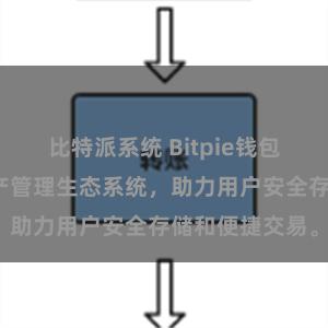 比特派系统 Bitpie钱包：打造数字资产管理生态系统，助力用户安全存储和便捷交易。