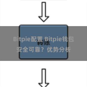 Bitpie配置 Bitpie钱包安全可靠？优势分析